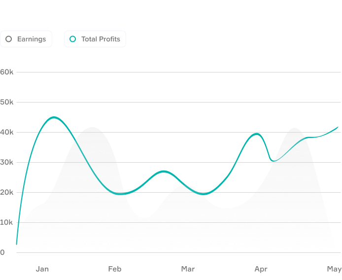 Increase